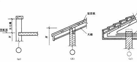 斜坡屋顶必须要做平屋顶吗