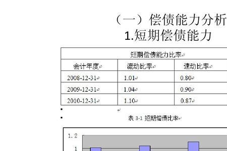 啥叫财务分析能力