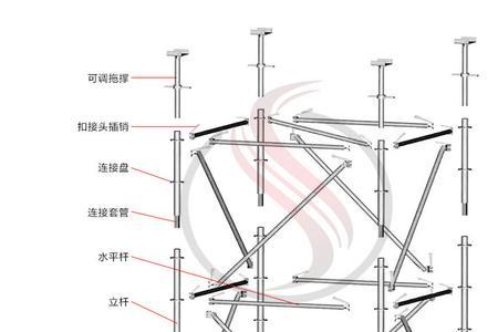 盘扣脚手架每立方含钢量