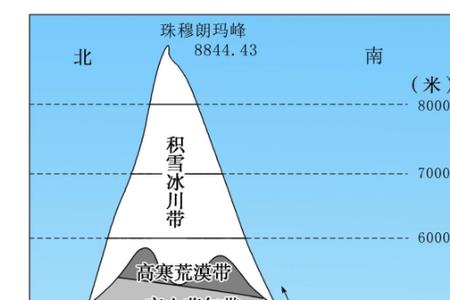 迎风坡一般要海拔多少米