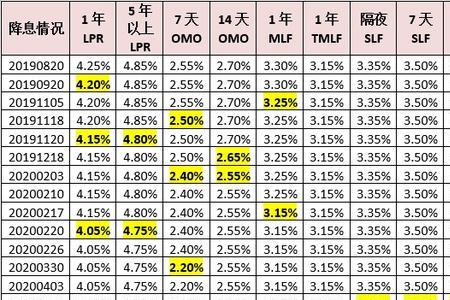 综合年化利率怎么算