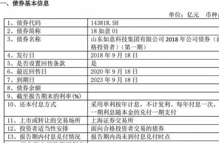 可回售债券和可展期债券一样吗