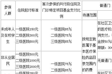 广州城镇居民医保怎么报销