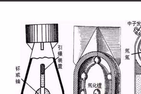 核武器理论是谁发现的