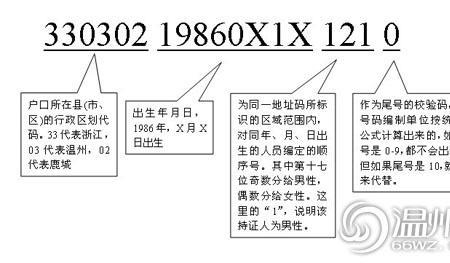 如何把身份证号和名字对应