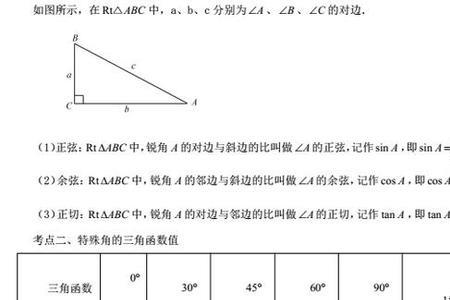 40度锐角三角函数值精确值