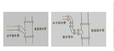 城市污水管道坡度怎么算