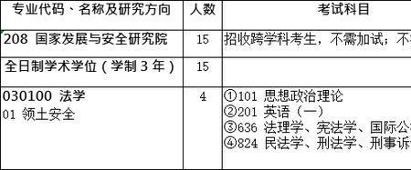 吉林大学法学院招理科生吗