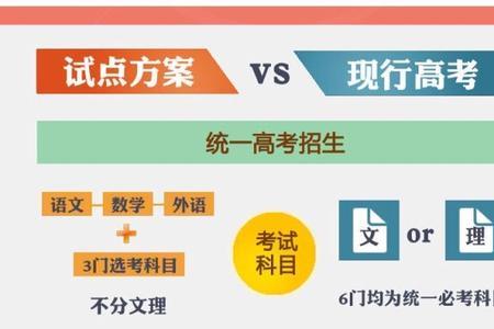 山西省2023年高考改革最新方案