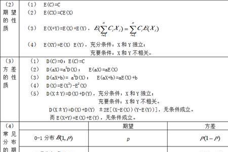 速方差公式用来算什么