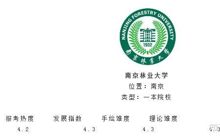 南京林业大学和东华大学哪个好