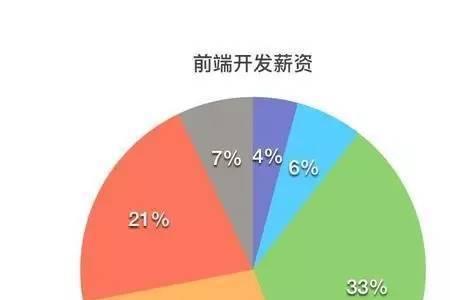 上海月薪4万的程序员是什么水平