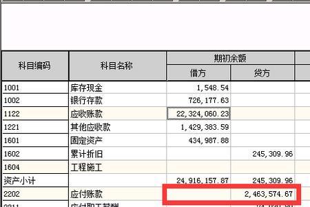 科目余额表中的期初余额是