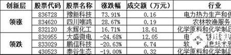 业绩跌幅怎么算