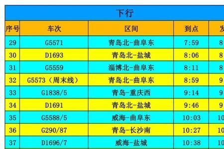 上海到青岛的动车什么时候通车