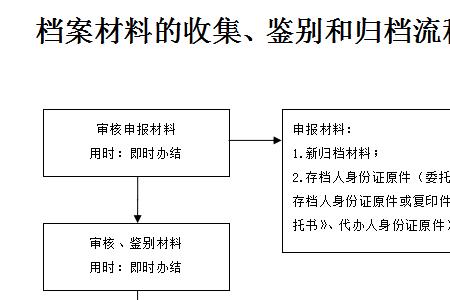 文件与归档文件的区别