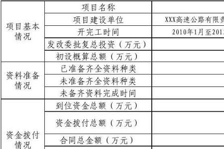 项目竣工决算由哪几部分组成