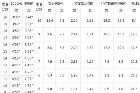 五年级助跑跳远标准成绩