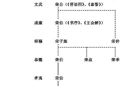 世系谥号什么意思