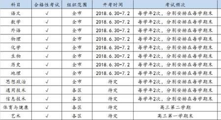 上海高三合格考语文满分多少分