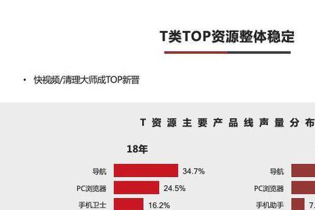 垂直性电商产品线什么意思