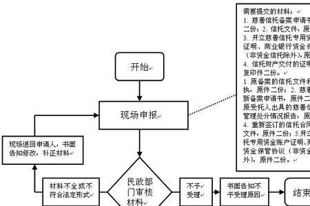 浙江省12346受理范围