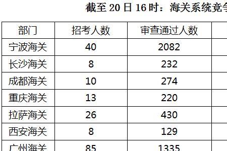 国考海关考什么