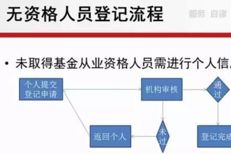 如何将公司登记注册的高管改变