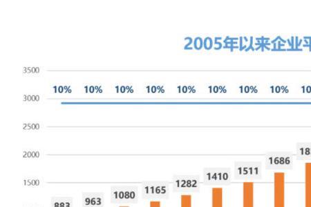 江苏十年过渡性养老金有多少