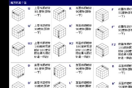 魔方u2是什么意思