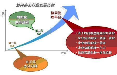 品牌管理和企业管理有什么区别