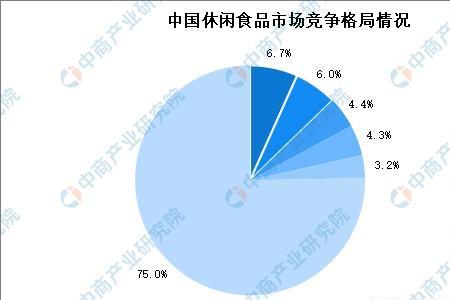 中国食品行业出口主要渠道