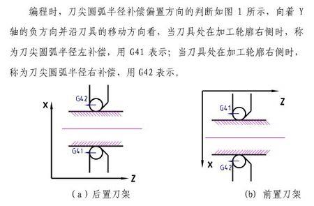 三菱内螺纹刀尖半径是多少