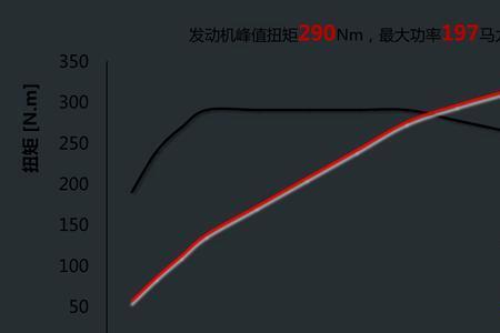 奇瑞1.6t发动机世界排名