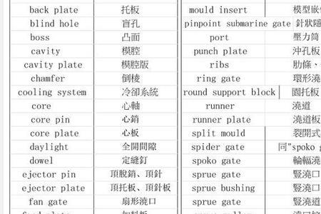 paint名词怎么变