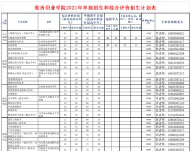 临沂职业学院可以专升本嘛