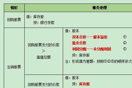 入账原值和原始原值区别