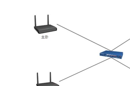 家庭组网用交换机还是路由器