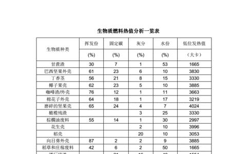 1kg柴油发热量