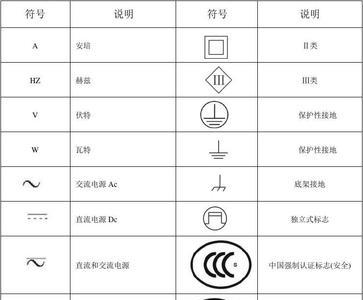 直流电流源符号