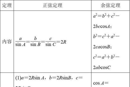 双余弦定理