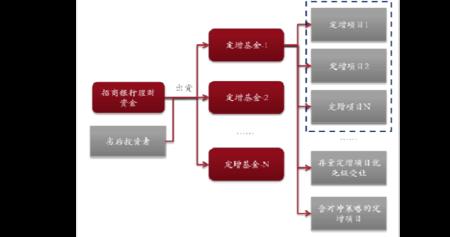 股票增发流程