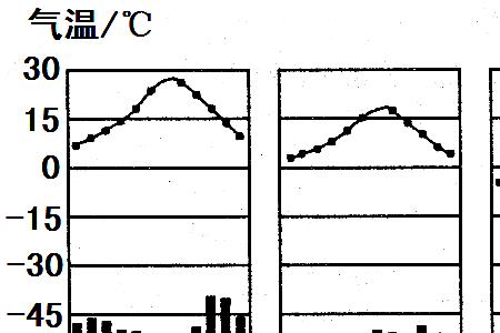 中国温带大陆性气候特点