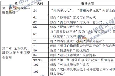 高级会计师考试科目介绍