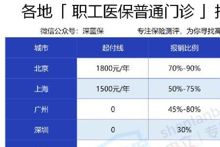 医保报销特需服务费什么意思