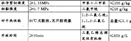 正己烷和环己烷的区别