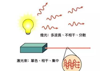 激光切割阳切和阴切有什么用