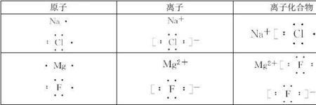 化学上可以用除号吗