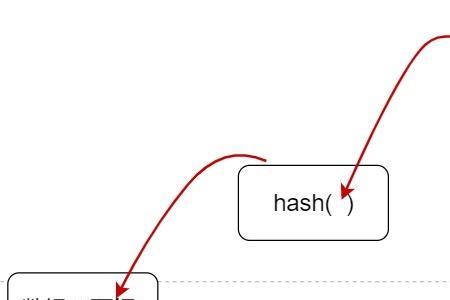 double hash 是啥