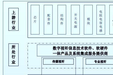 数字信息产业是什么意思